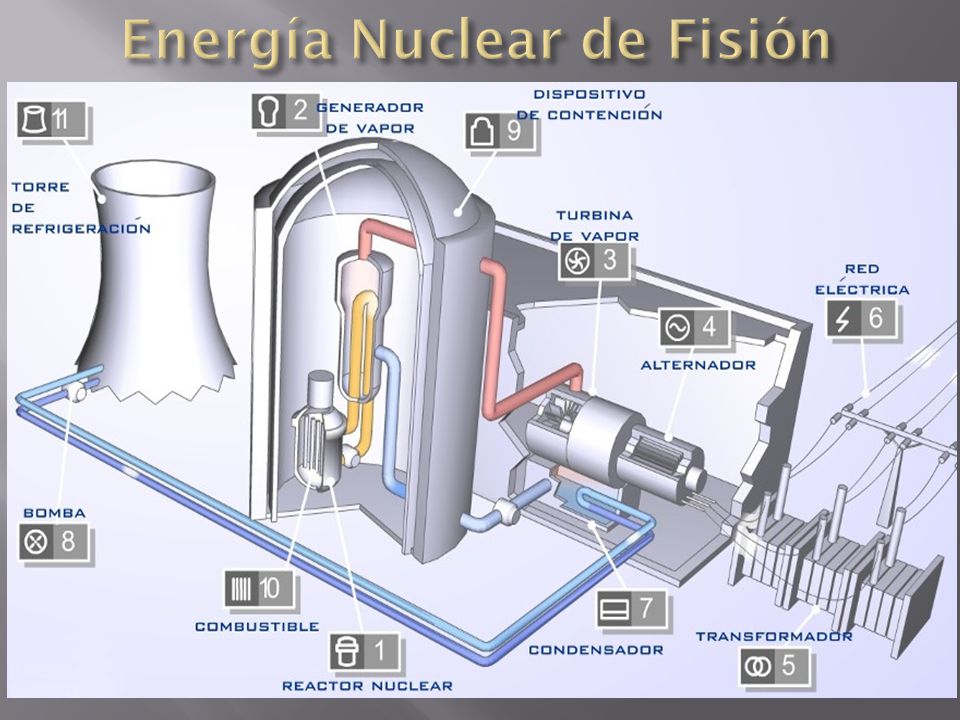 En que consiste la energia nuclear